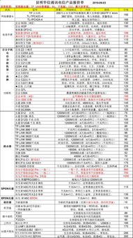 电信产品报价与选购指南